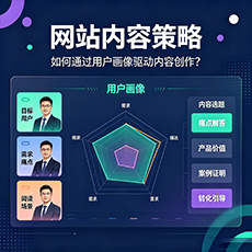 甘孜建站-网站内容策略：如何通过用户画像驱动内容创作？