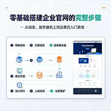 甘孜建站-零基础搭建企业官网的完整步骤