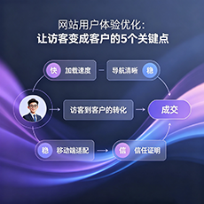 甘孜建站-网站用户体验优化:让访客变成客户的5个关键点